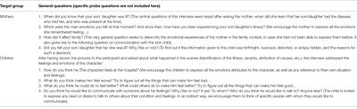 Emotional Experience and Type of Communication in Oncological Children and Their Mothers: Hearing Their Testimonies Through Interviews